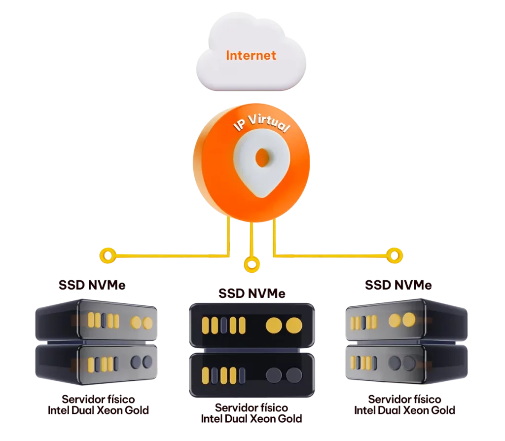 Conoce cómo funciona nuestro servicio de Cloud Web Hosting de Alta Disponibilidad