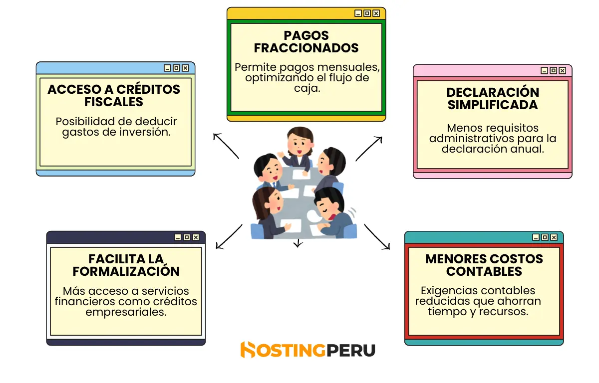 ¿Qué es el impuesto a la renta? Este es un tributo sobre ingresos obtenidos en Perú o en el extranjero, aplicado a personas y empresas.