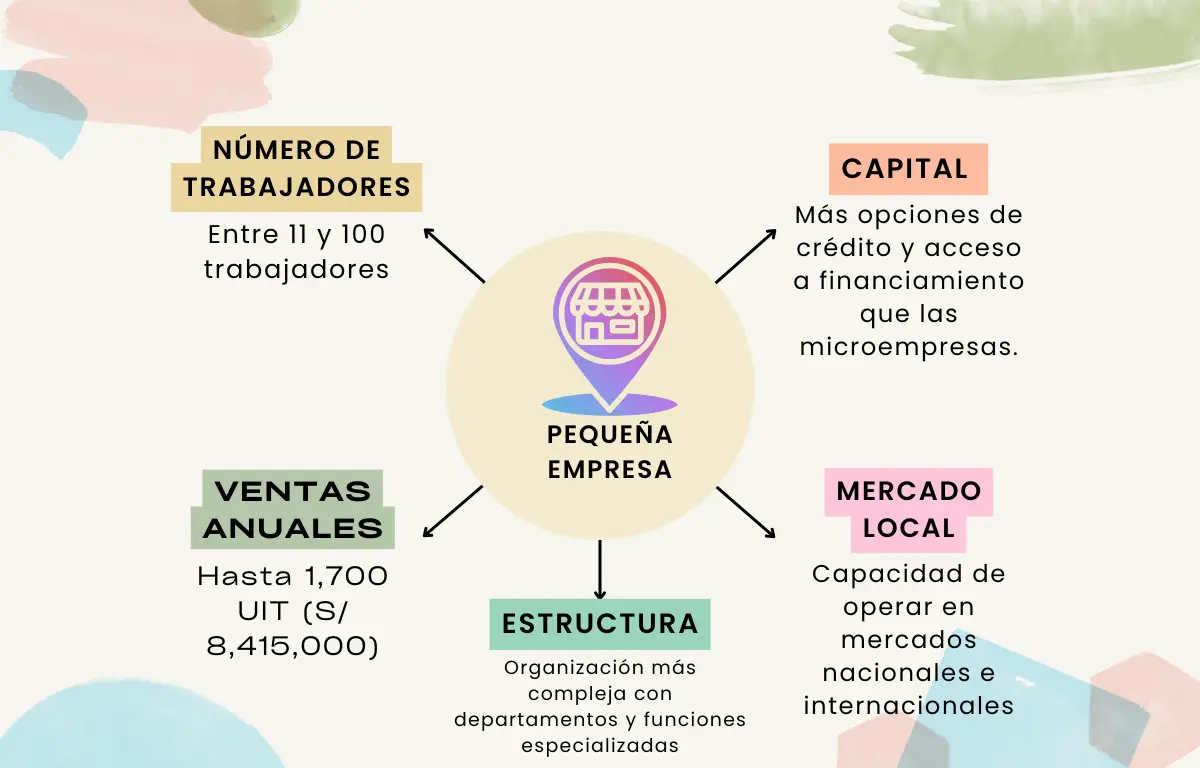 Empresas en Perú: El 99% de las empresas del Perú son micro, pequeñas y medianas, según cifras de SUNAT.